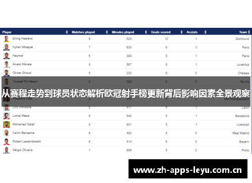 从赛程走势到球员状态解析欧冠射手榜更新背后影响因素全景观察